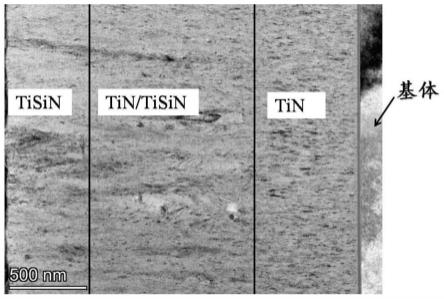 一种TiN-TiN/TiSiN-TiSiN纳米多层梯度复合涂层及其制备方法和应用