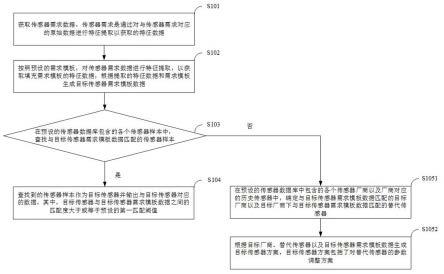 传感器方案的推荐方法、设备及可读存储介质与流程