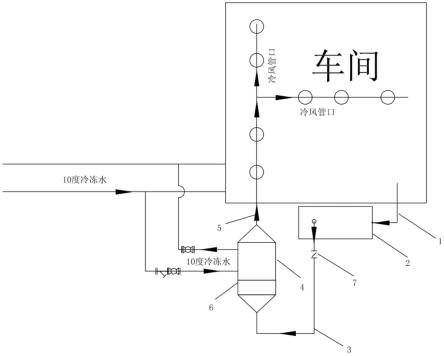 车间环境除尘温控循环系统的制作方法