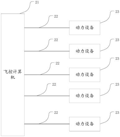 一种基于双余度总线的飞行器动力系统、控制方法及装置与流程