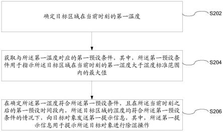 提示信息的发送方法及装置、存储介质及电子装置与流程