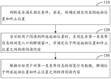 内容解锁方法、计算设备及计算机存储介质与流程