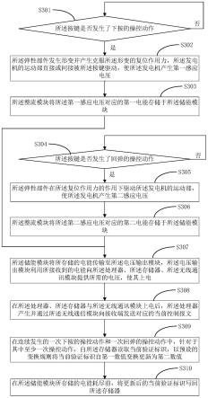 自发电开关及其控制系统的制作方法