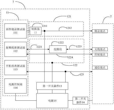 一种模组测试装置以及模组测试系统的制作方法