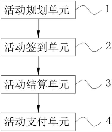 一种快速支付控制方法与系统与流程