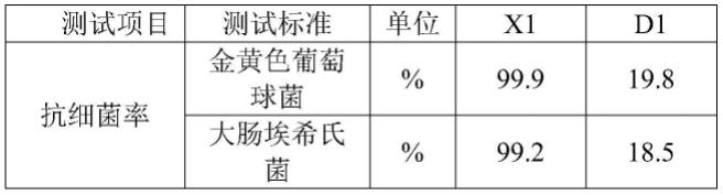 一种适用于热塑性塑料的抗菌剂及其制备方法与流程