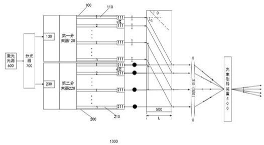 激光雷达的制作方法