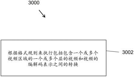 使用参数集的视频编解码的制作方法