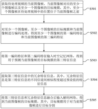 视频目标分割方法及装置、电子设备与流程