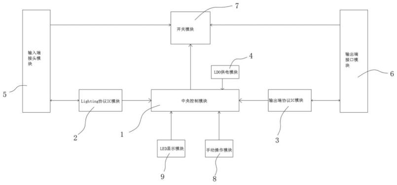 一种Lightning转接装置的制作方法