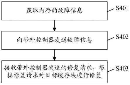 内存故障处理方法、装置和存储介质与流程