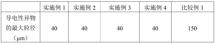 半导体密封用树脂成形材的制造方法、半导体封装的制造方法及半导体装置的制造方法与流程