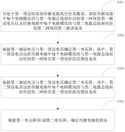 一种电路的测试方法、装置及存储介质与流程