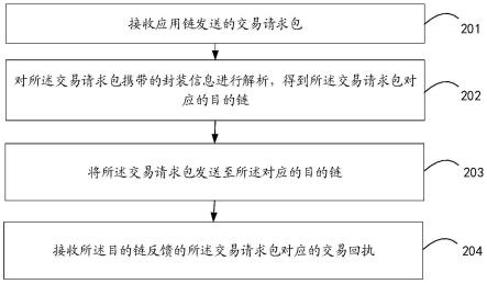 跨链交易方法、装置、电子设备及存储介质与流程