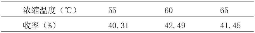 一种基于宗气学的利咽止咳颗粒及其制备方法