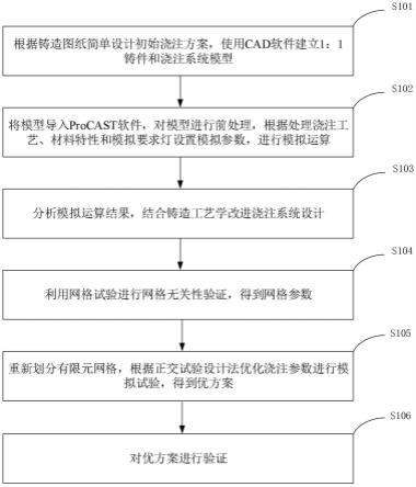 基于计算机数值模拟的铸造残余应力控制优化方法及应用