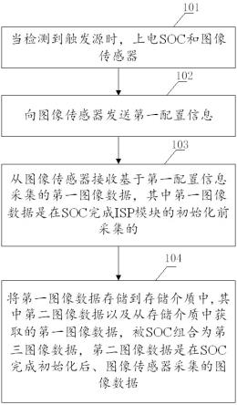 控制摄像设备的方法、装置、电子设备和存储介质与流程