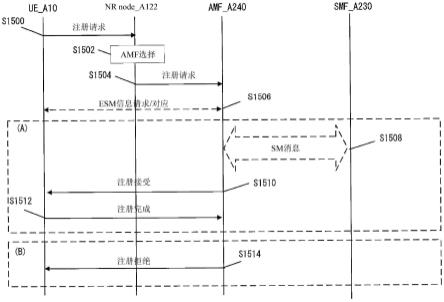 终端装置、核心网装置以及通信控制方法与流程