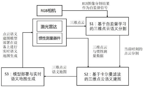 自监督学习的固态激光雷达三维语义建图方法与装置