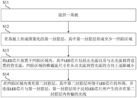 一种LED封装模组的制造方法及LED封装模组与流程