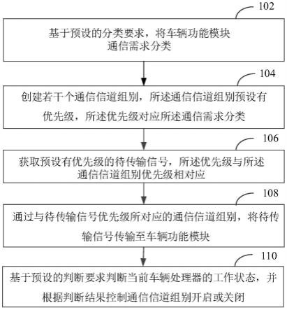 一种车辆内部通信的方法、装置、车辆和介质与流程