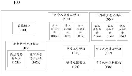 一种项目进出库管理装置的制作方法