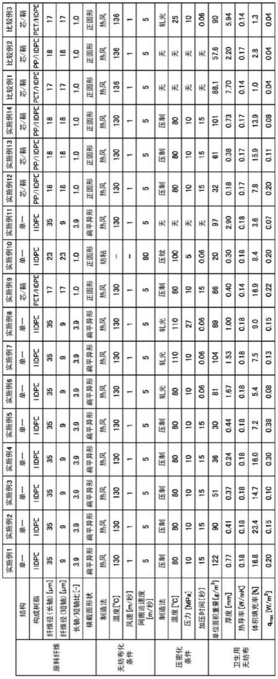 卫生用无纺布及具备其的卫生用品及吸收性物品、以及卫生用无纺布的制造方法与流程