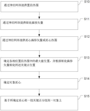 基于神经网络的关键点检测方法和系统与流程