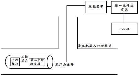 一种供水管道探伤系统的制作方法