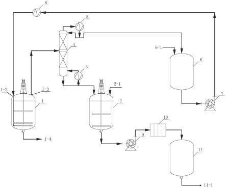一种活性基团封端的聚酰胺齐聚物的制备装置的制作方法