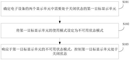 显示控制方法和装置与流程