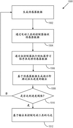 自动阶梯式钻头的检测的制作方法