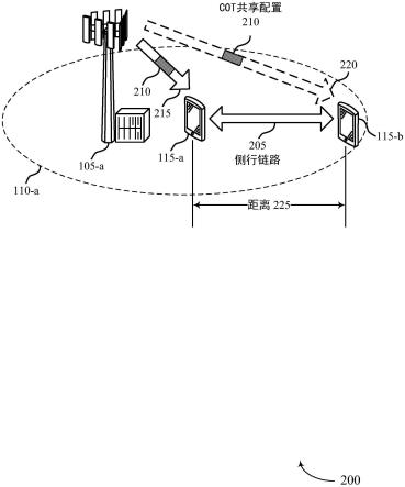 基于距离的信道占用时间（COT）共享的制作方法