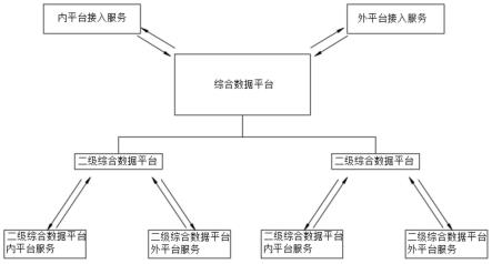 一种基于电网EMS系统的数据综合平台系统的制作方法