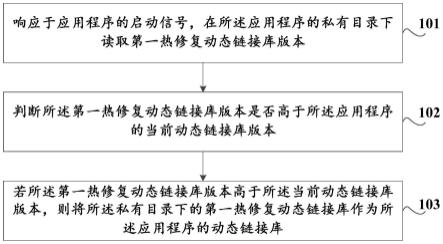 应用程序的热修复方法、装置、存储介质及计算机设备与流程