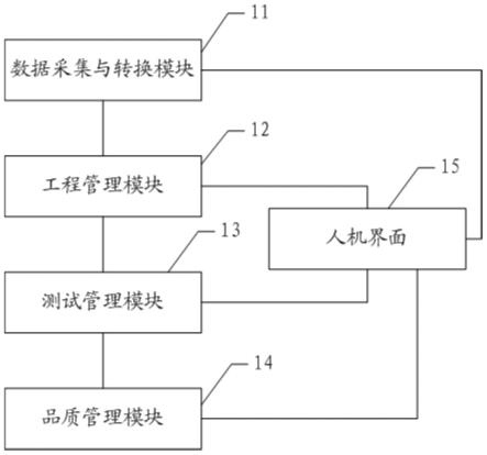 一种自动化测试系统的制作方法