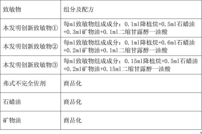 小鼠腹水致敏物及其应用的制作方法