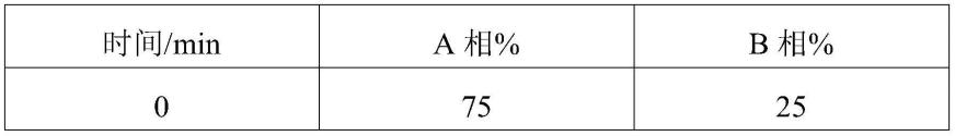 污水中毒品及毒品代谢物的检测方法与流程