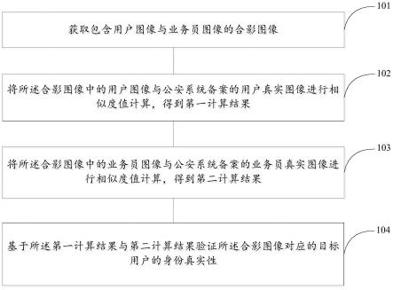 基于信用卡的身份认证方法、装置、介质及设备与流程