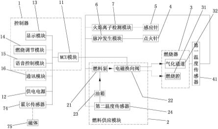 一种醇基液体燃料灶具的制作方法