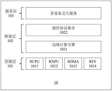 边缘计算系统及其构建方法、存储介质与流程