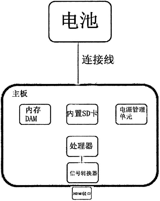 一种具备HDMI数据传输功能的电子书阅读器的制作方法