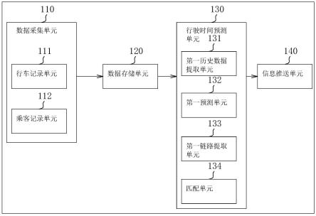 一种基于公共交通的信息采集系统的制作方法