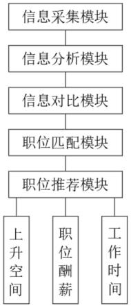 一种基于大数据的人力资源管理系统的制作方法