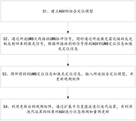 一种基于扩展卡尔曼滤波的激光雷达和UWB组合定位方法及系统