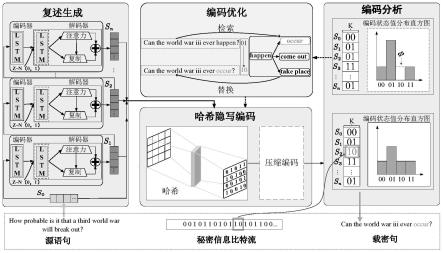 一种信息隐藏方法