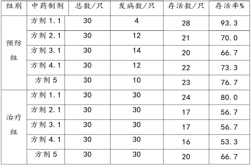 一种提高鸡免疫力的中药组方及其应用的制作方法