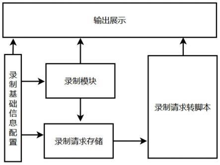 服务端代理脚本录制方法和系统与流程