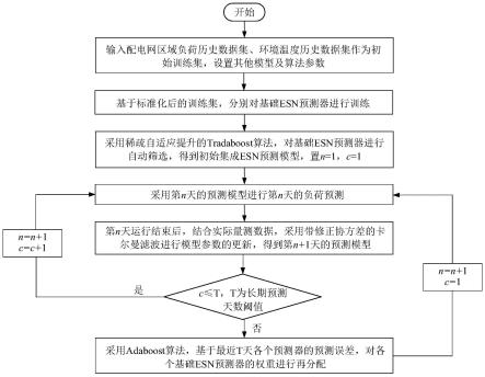 一种面向边缘计算的配电网自适应集成负荷预测方法与流程