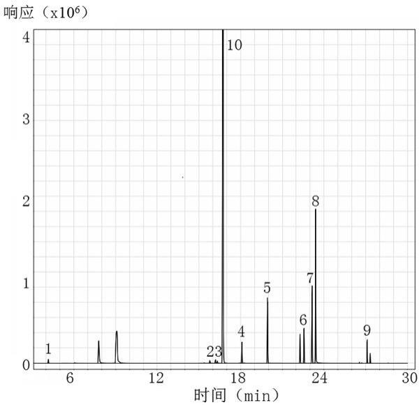 一种药物中残留小分子有机物的检测方法与流程